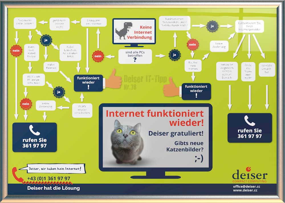 Poster Internet
